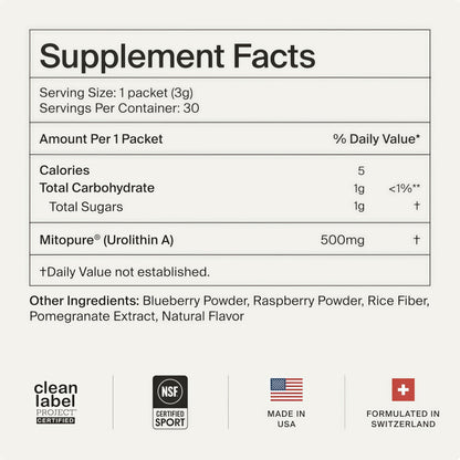 Mitopure Softgels Urolithin A